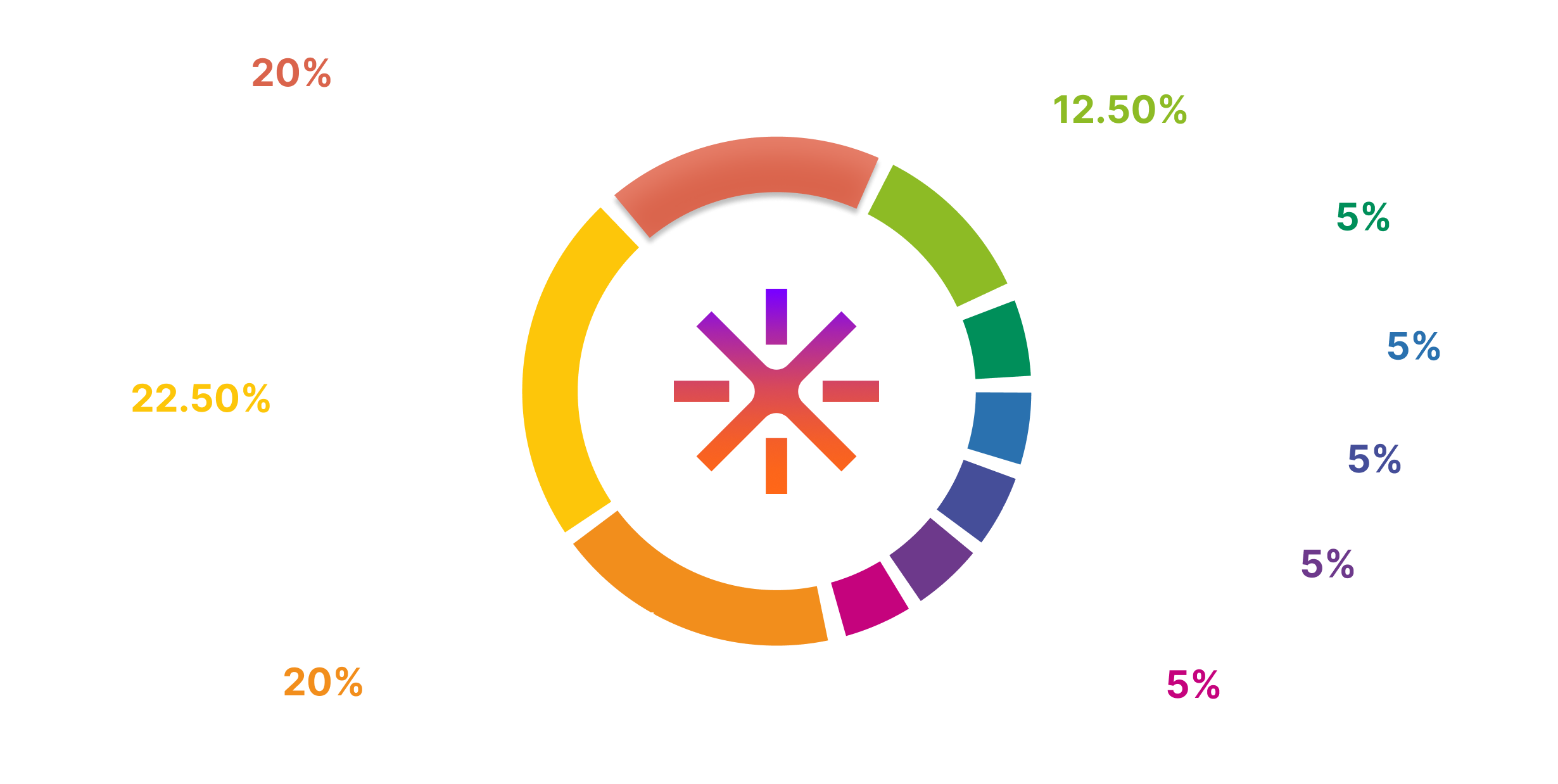 Token Allocation 1